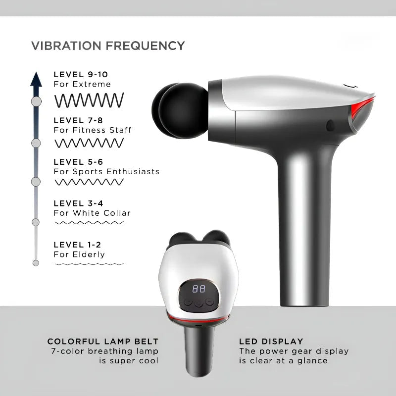 Blueidea Double - Head Massager BLD - 922 - Rumaisas