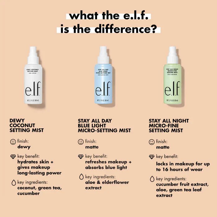 e.l.f. Cosmetics Dewy Coconut Setting Mist - 80ml - Rumaisas